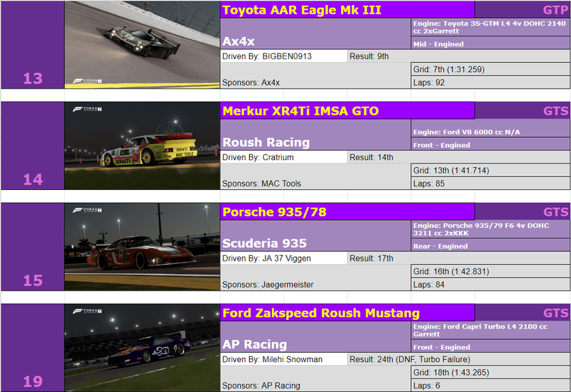 Illustration for article titled The Oppositelock Endurance Championship III, Round 1: Results + Replay